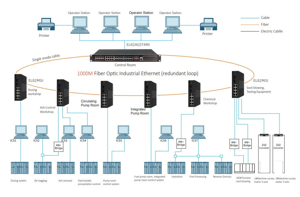 24 Port 1000Mbps+4 Port 10G SFP++L3 Managed Industrial Switch, Rak-moutable  #EL824GST4MI 24 Port 1000Mbps+4 Port 10G SFP++L3 Managed Industrial Switch, Rak-moutable  24 Port L3 switch,24 Port managed switch,24 port core switch