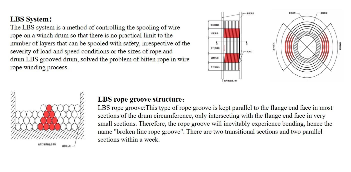 LBS Double Broken Line Grooved Winch Drum for Lifting and Hoisting, Tower Crane