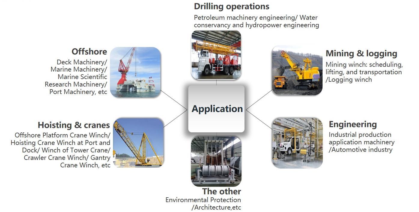 Steel Wire Rope Winding Grooved Geometry Drum Skin For Marine Vessels