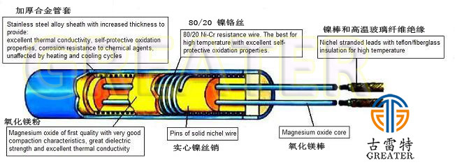 What is Cartridge Heater?