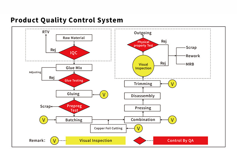 YINGHUA YH-U170 High Quality Double Sided Copper Clad Laminate   