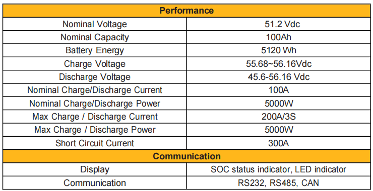 Wall-mounted energy storage HH-BAT-5.12V 100Ah  