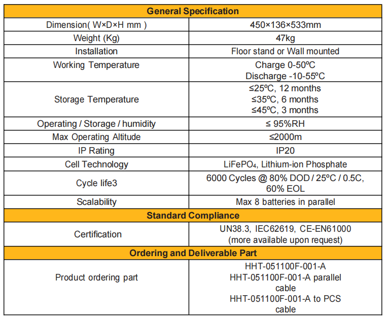 Wall-mounted energy storage HH-BAT-5.12V 100Ah  