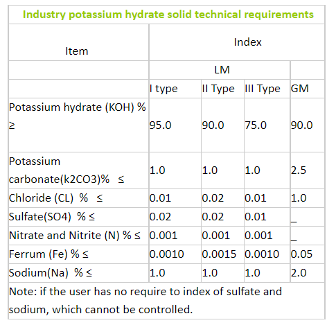 Potassium Hydroxide Flake CAS No. :1310-58-3 Purity 90%  