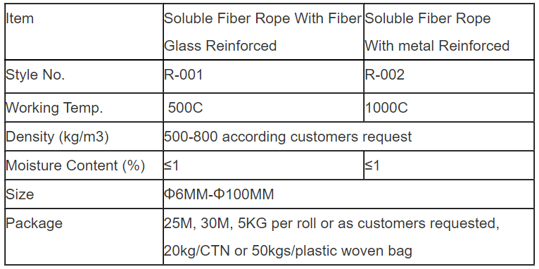 Bio Soluble Fiber Textiles