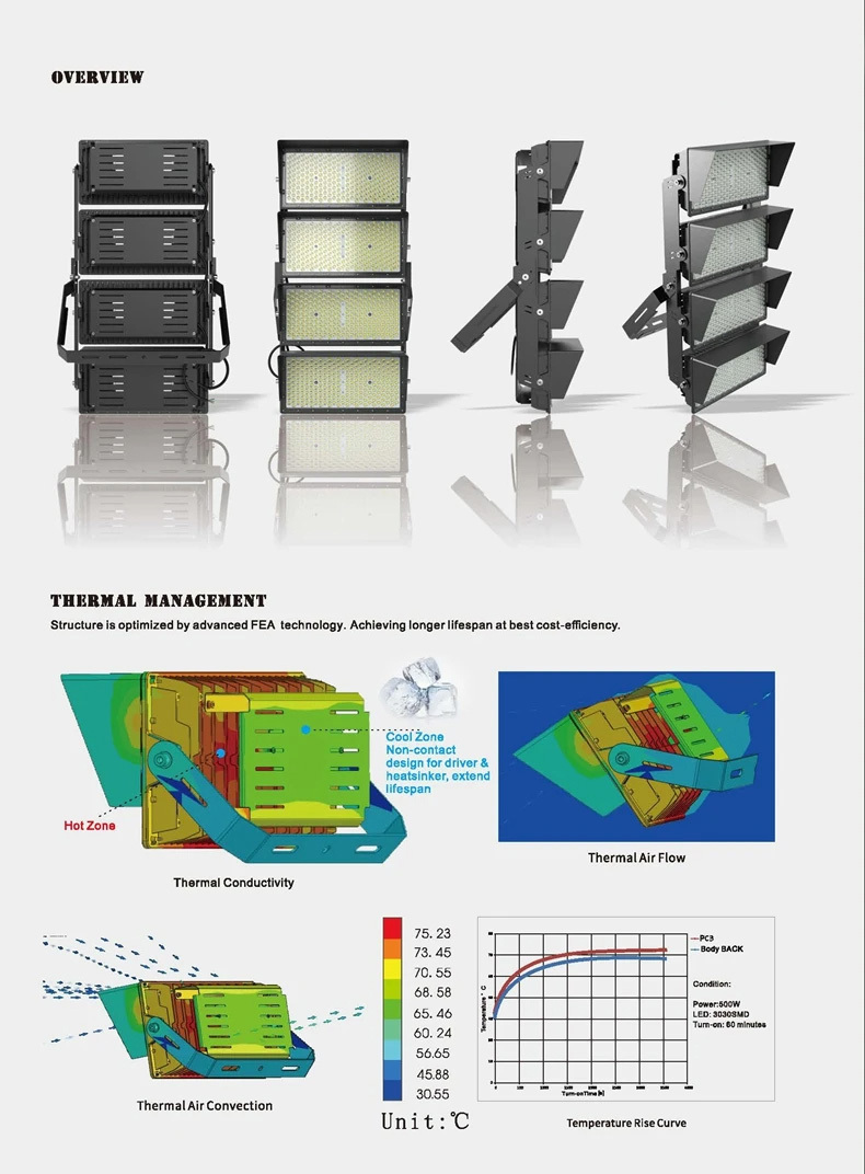 LED sport stadium light 1500w 2000w max led flood light reaction training light indoor cricket stadium light