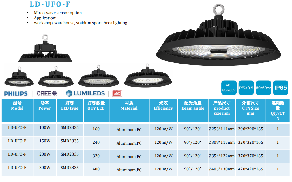 LED Highbay light LD-UFO-F
