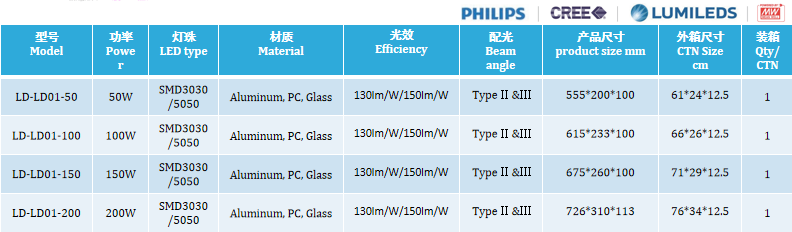 LED Street light LD-LD01L highway light 50W 80W100W 150W 200W 240W
