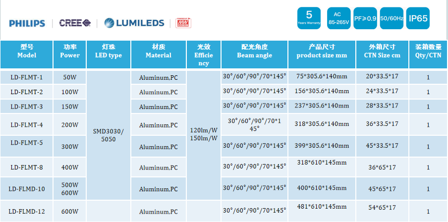 LED Flood light LD-FLMT, module flood light IP65  50W,100W,150W,200W,300W, 400W, 600W