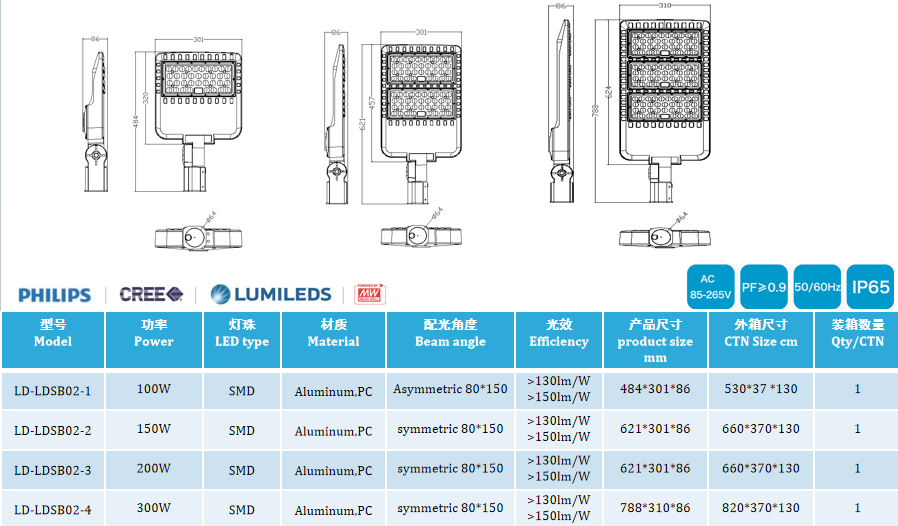 LED Shoebox light LD-LDSB02, LED Street light, 100W 200W 300W Aarea light