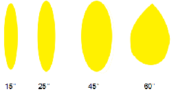 LED Stadium light，LD-SL-R1,400W 500W 600W 800W 1000W 1200W 1500W 1800W Round