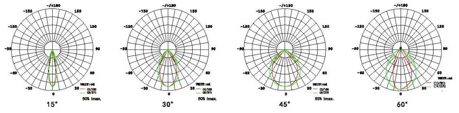 LED Stadium light，LD-SL-R1,400W 500W 600W 800W 1000W 1200W 1500W 1800W Round