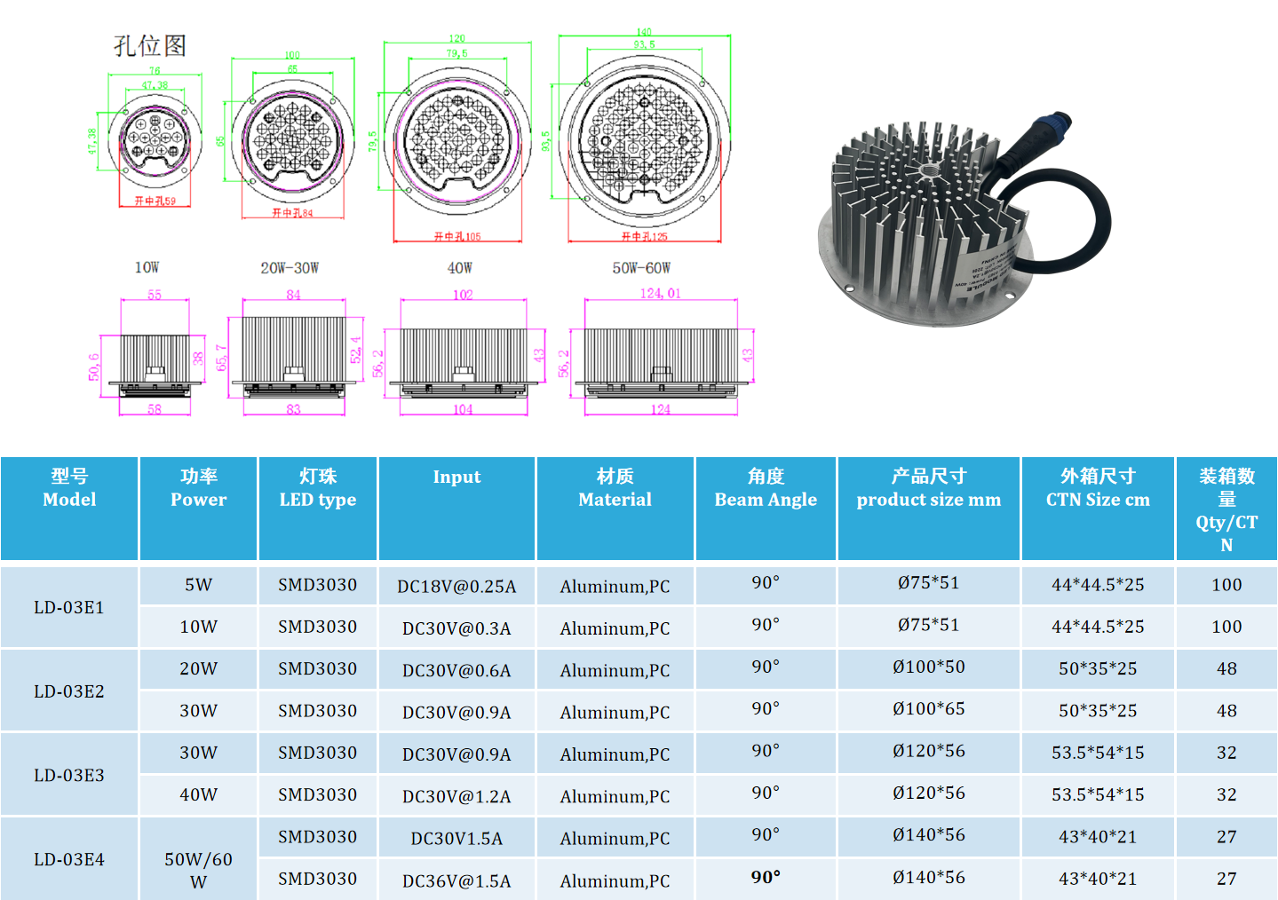 LED Module LD 03E Series  03E1 03E2 03E3 03E4, 10W 20W  30W 40W 50W 60W