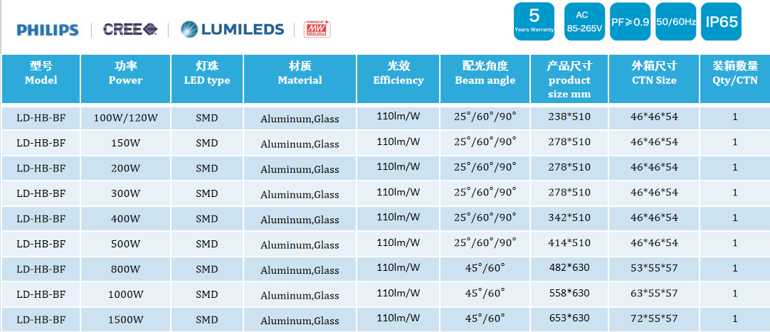  LED Highbay light/ LED High mast light, LD-HB-BF 100W 150W 200W 300W 400W 500W 600W  800W 1000W 1500W