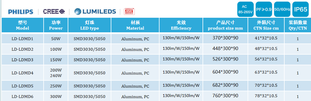 LED street light modualr LD-LD03MD,50W 60W 80W 100W 120W 150W 200W 240W  250W 300W Road Lamp