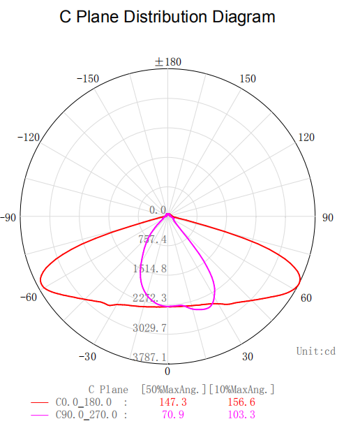 LED street light LD-LDMB, modular street lamp, 100W 120W 150W 200W 240W  250W 300W 320W Road Lamp supplier direct supply