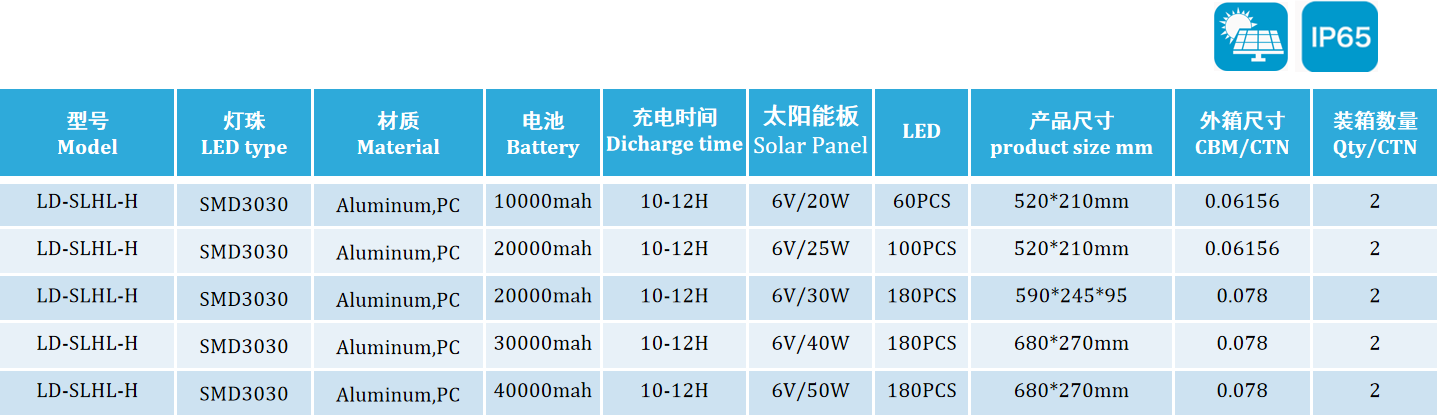 Solar LED street light LD-SLHL-H, LED Street light, 20W 30W 40W 50W 60W