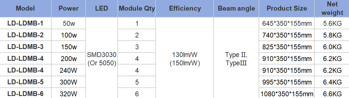 LED street light LD-LDMB, modular street lamp, 100W 120W 150W 200W 240W  250W 300W 320W Road Lamp supplier direct supply