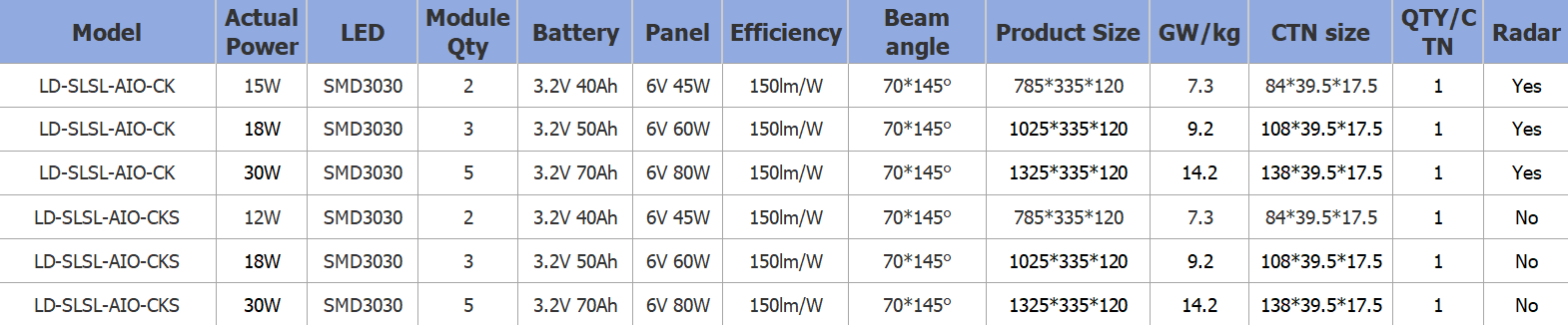Solar LED street light all in one, LD-SLSL-AIO-CK, integrated solar street light Radar PIR, 15W -80W