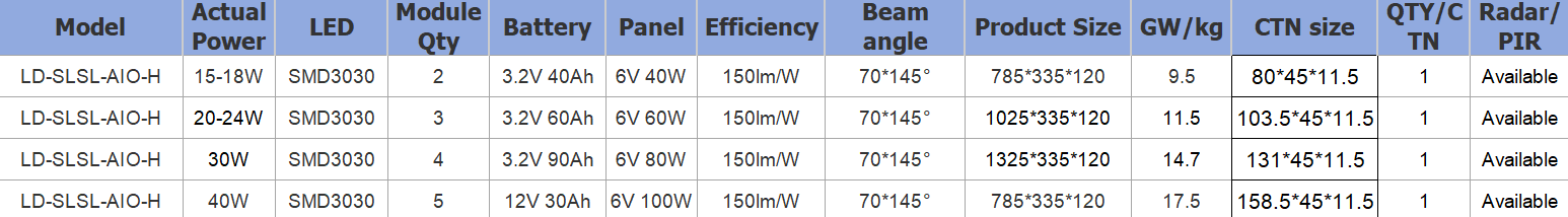  LED Solar street light all in one, LD-SLSL-AIO-H, integrated solar street light, 20W -120W, Adjustable Bracket