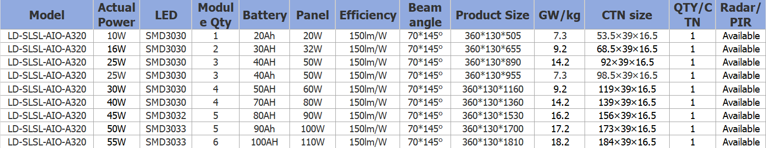 LED Solar street light all in one, LD-SLSL-AIO-A320, LED integrated solar street light, Adjustable Bracket