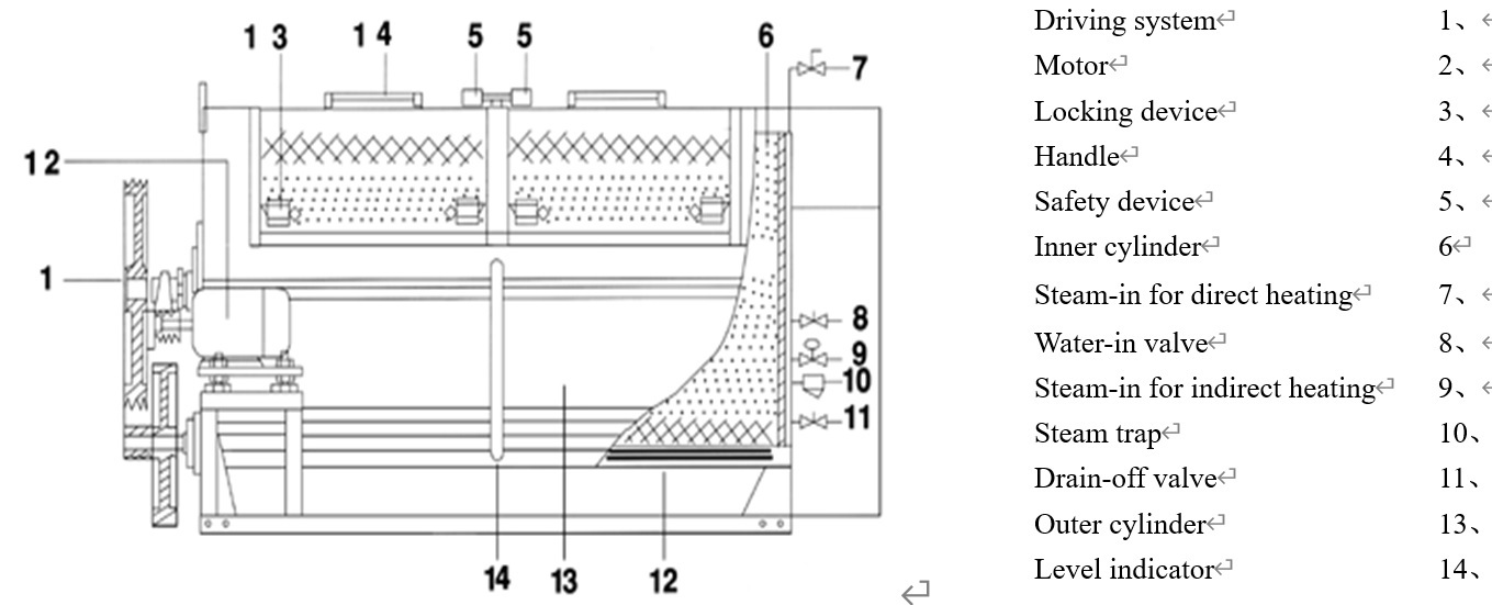  Garment Washing Machine
