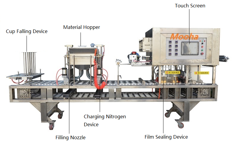 Full Automatic Cup Filling Sealing Machine For Sale