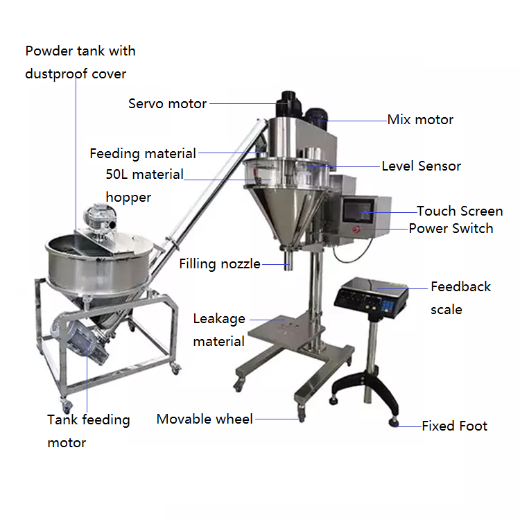 5kg semi automatic powder auger filler/powder dispenser/Powder Bag Filling Machine 