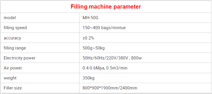 500g~50kg semi automatic Grain fertilizer beans rice Granule filling bagging Machine With Bag Sewing Machine 