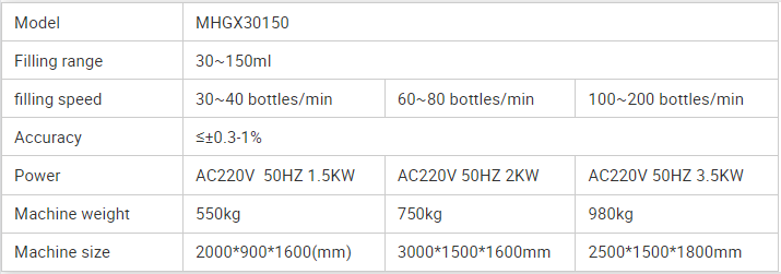 MHGX30150 Syrup Oral Liquid Filling Capping Machine 30~150ml Liquid Bottling Packing Line Set 