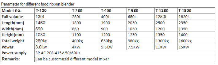 100kg 200kg 500kg 1000kg Stainless Steel Food Powder Ribbon Blending Mixing Machine/Ribbon Mixer/Chemical Powder Ribbon Blender 