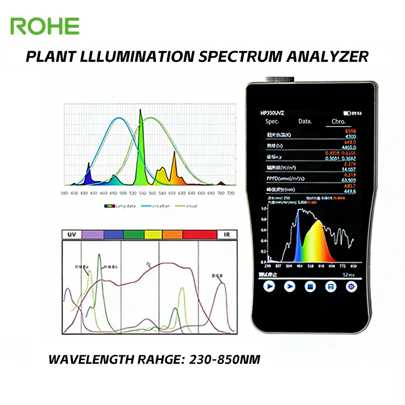 ROHE Economical Handheld X-Ray Spectrum Analyser CCT LED Light Meter ...