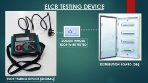 Meaning Of ELCB In Electrical