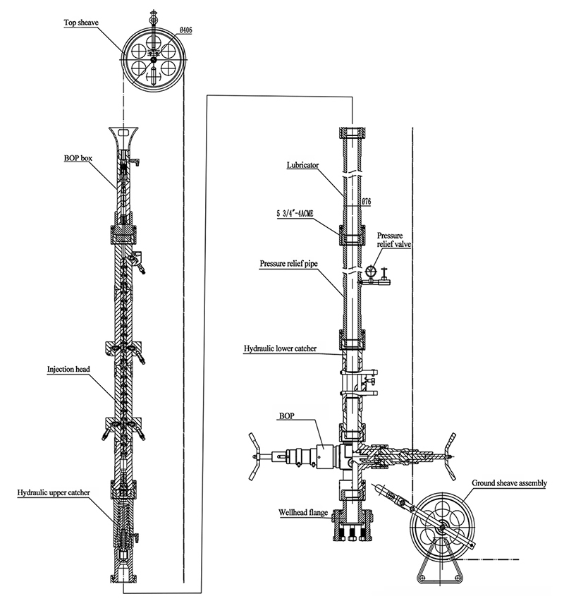 Wireline/Cable Blowout Preventer BOP