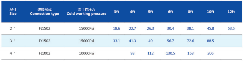 High-Pressure Straight Pipe