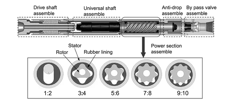 Technical Specification of Downhole Motor