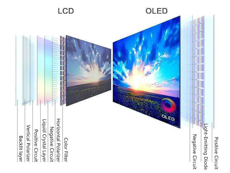 The difference between LED display and LED backlight