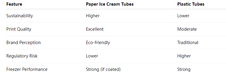 Paper Ice Cream Tubes: A Modern Alternative to Plastic Packaging 