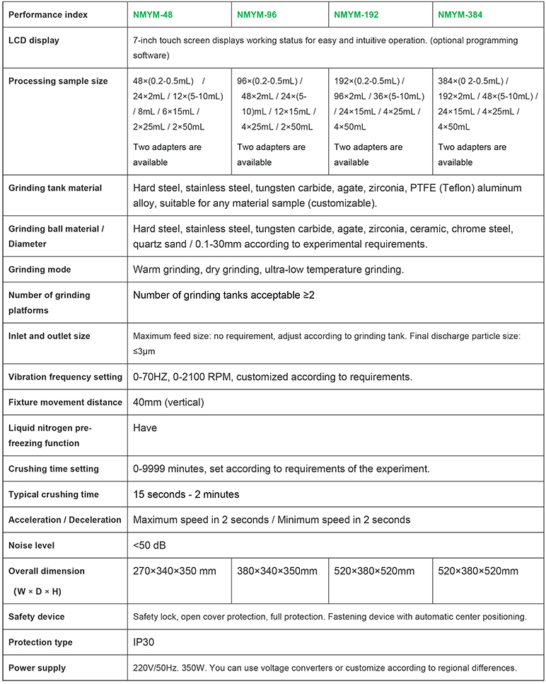 Precision sterile tissue grinder systems better sample repeatability and no cross-contamination