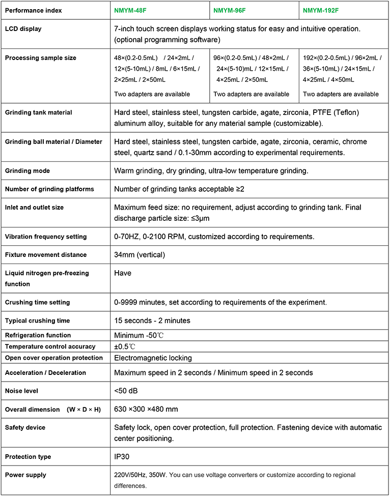 High throughput refrigerated tissue grinder good reproducibility uniform sufficient vertical oscillation