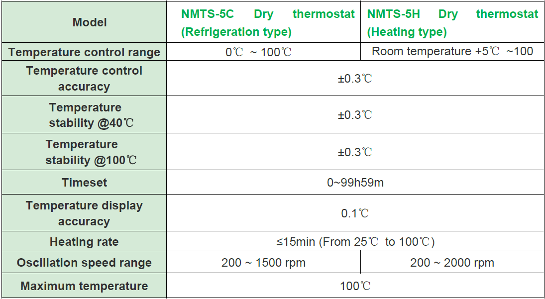 thermostatic shaker dry thermostat metal bath efficient mixing and heating combining shaker