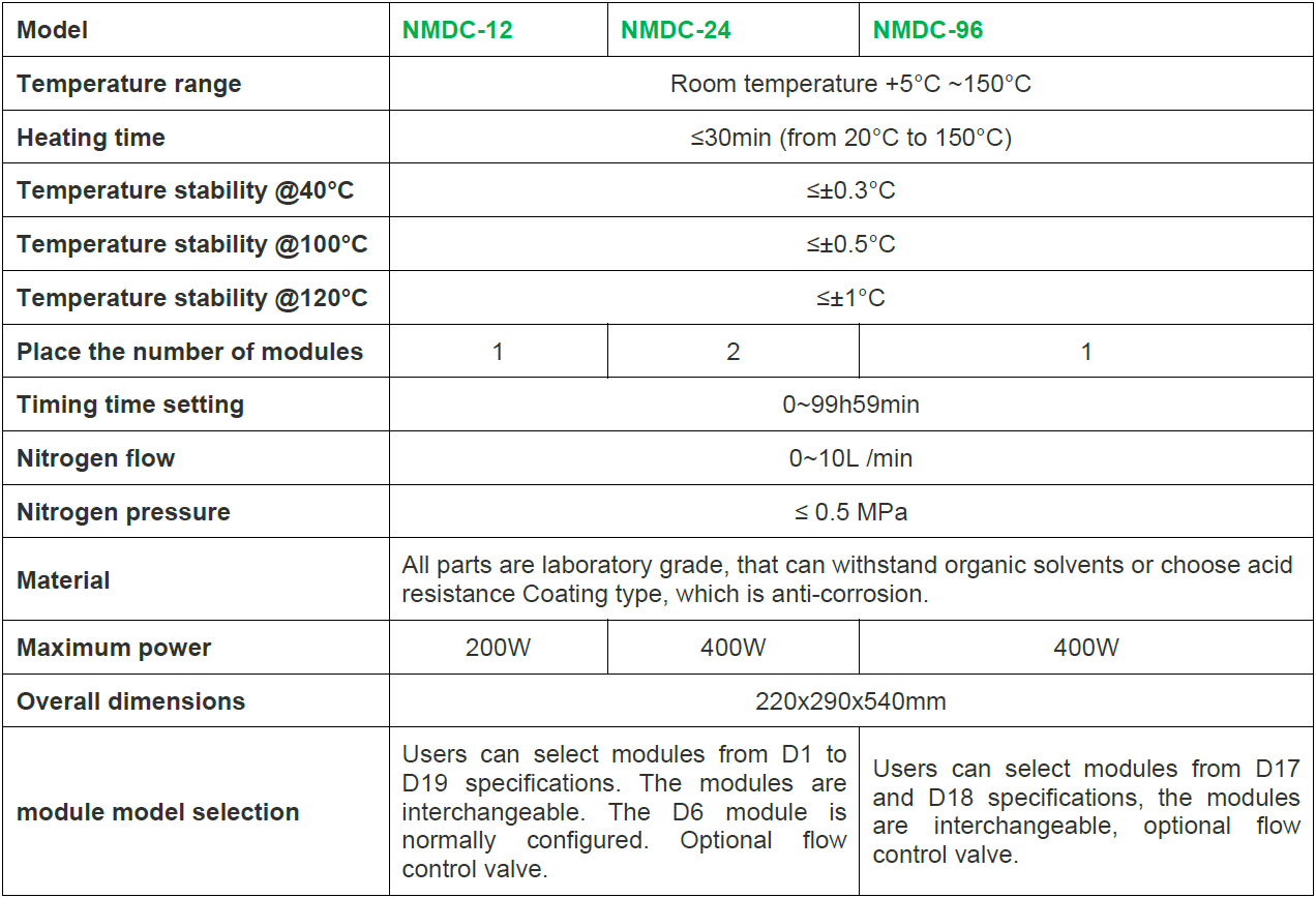 Nitrogen blowing instrument high temperature control precision rapid concentration aluminum heating module