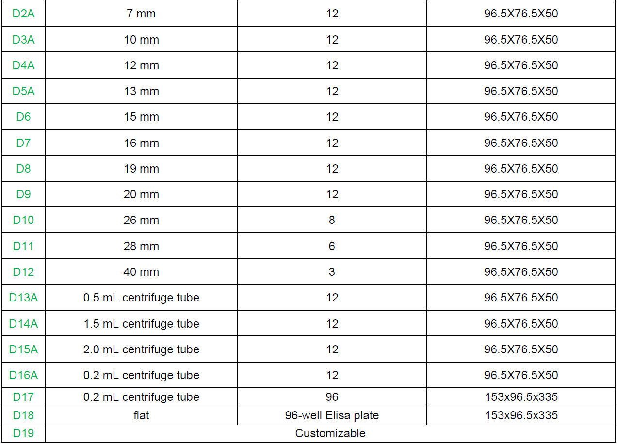 Nitrogen blowing instrument high temperature control precision rapid concentration aluminum heating module