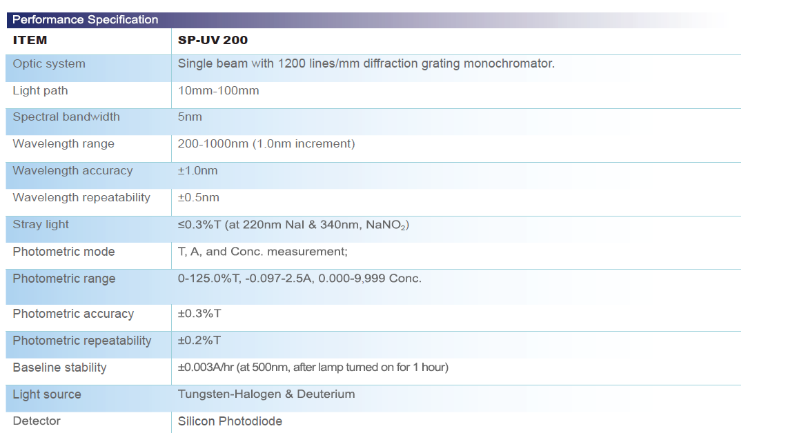 SP-UV200 Ultraviolet and Visible Spectrophotometer UV-VIS spectrometer