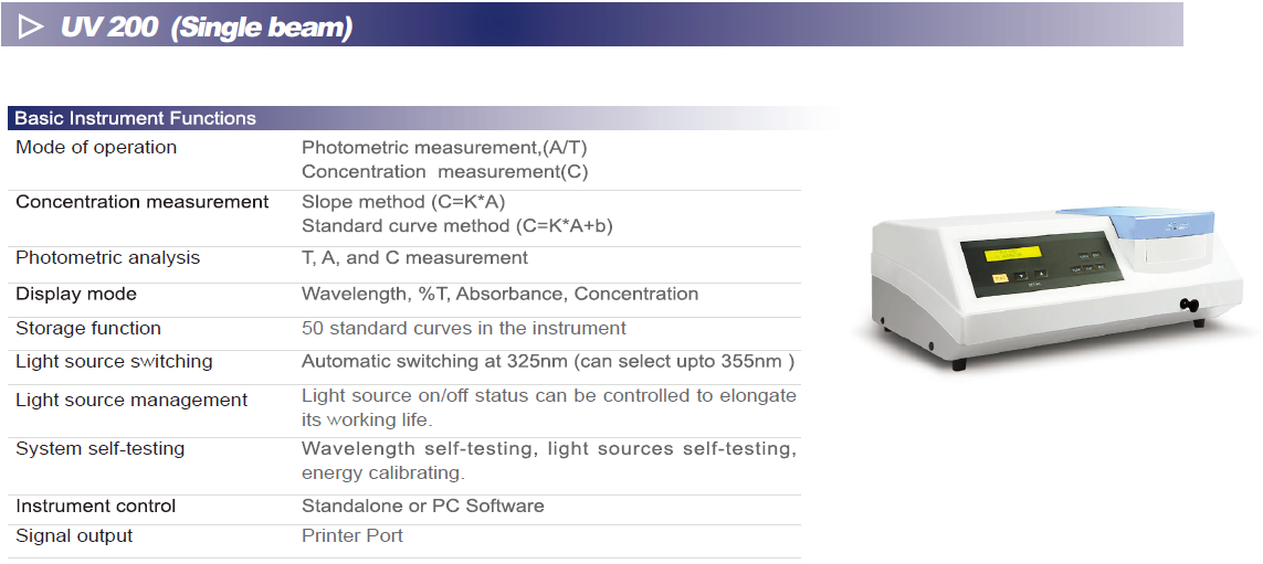SP-UV200 Ultraviolet and Visible Spectrophotometer UV-VIS spectrometer