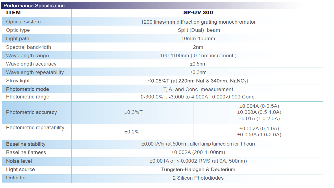SP-UV300 UV-VIS Spectrophotometer Ultraviolet and Visible Spectrophotometer