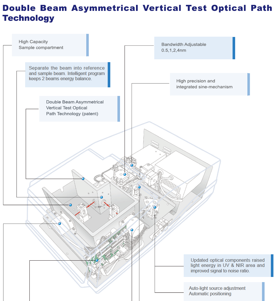 SP-UV 500 Ultraviolet and Visible Spectrophotometer UV-VIS Spectrophotometer