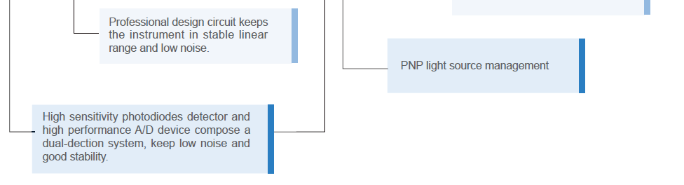 SP-UV 500 Ultraviolet and Visible Spectrophotometer UV-VIS Spectrophotometer