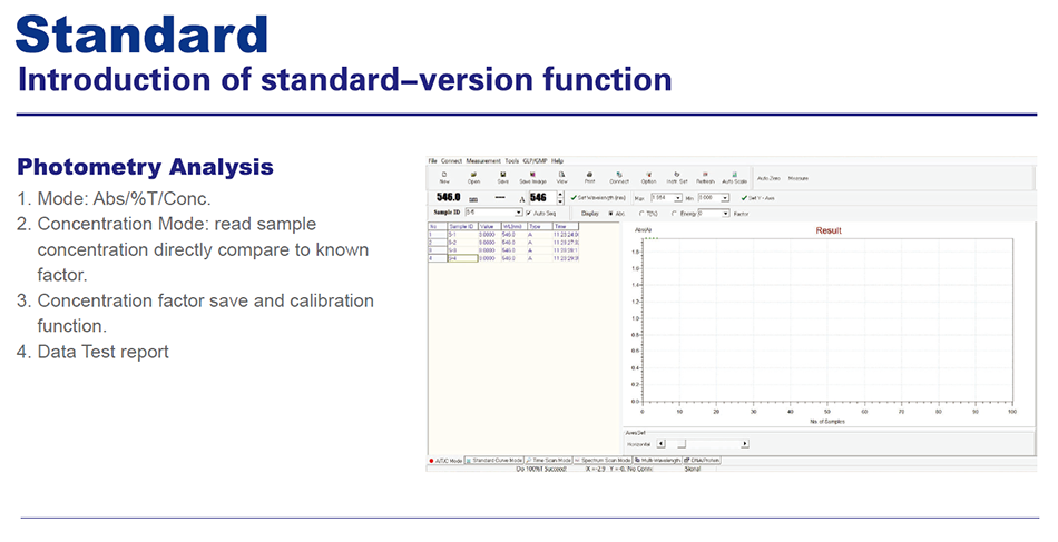 SP-UV 500 Ultraviolet and Visible Spectrophotometer UV-VIS Spectrophotometer