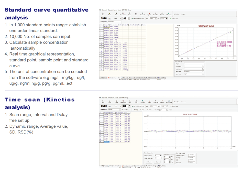 SP-UV 500 Ultraviolet and Visible Spectrophotometer UV-VIS Spectrophotometer